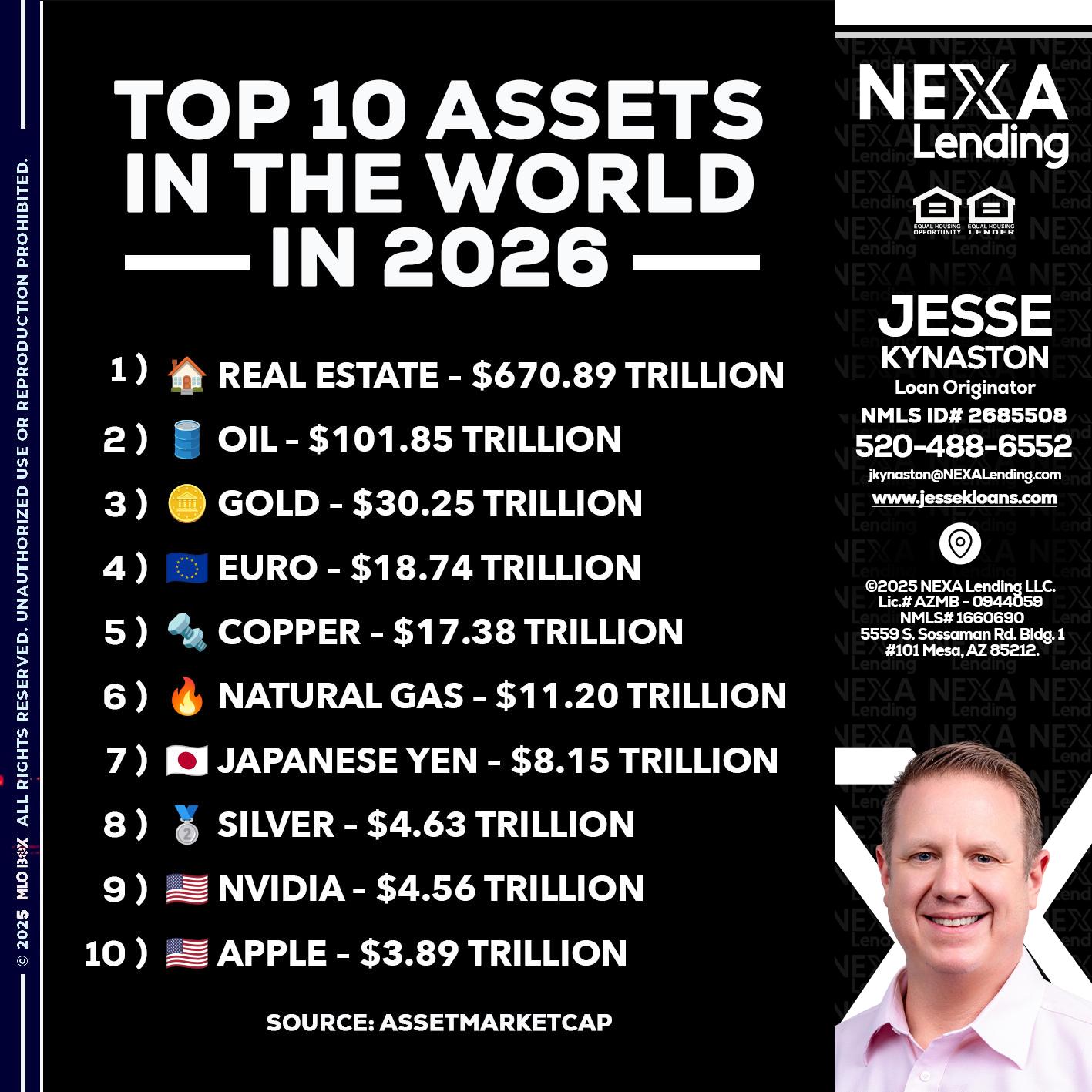 top 10 - Jesse Kynaston -Loan Originator