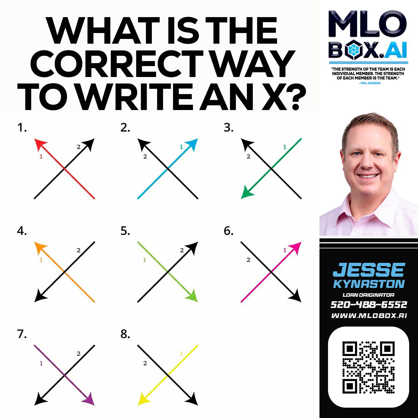 WHAT IS THE CORRECT WAY - Jesse Kynaston -Loan Originator