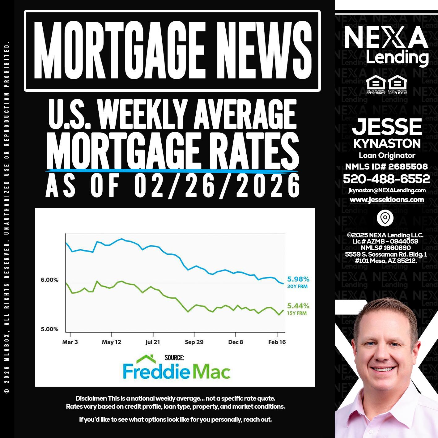 mortgage news - Jesse Kynaston -Loan Originator