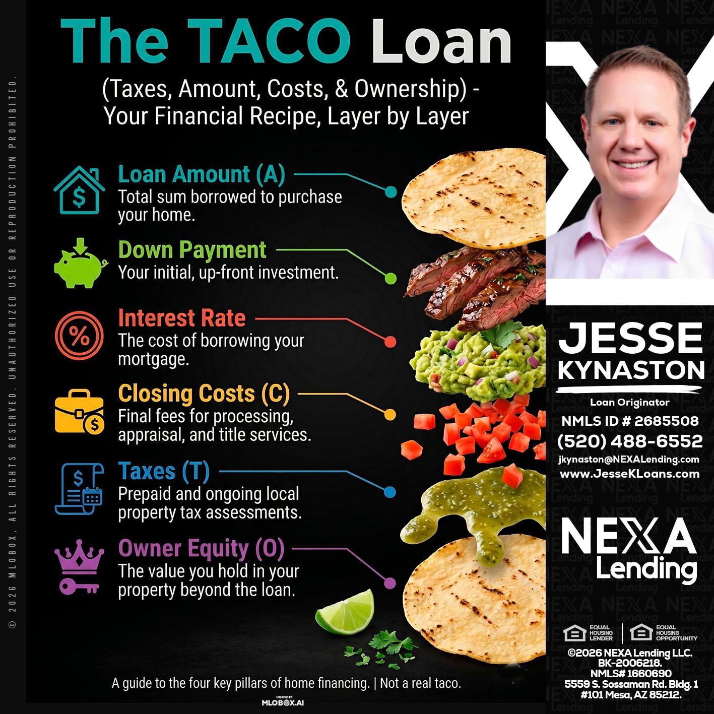 taco loan - Jesse Kynaston -Loan Originator