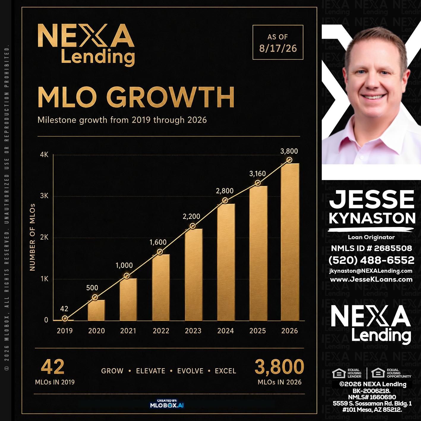 3800 MLOs - Jesse Kynaston -Loan Originator